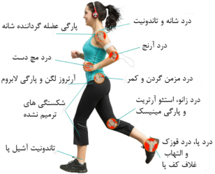 کاربرد پی آر پی در کاهش درد- پی آر پی در آرتروز- پی آر پی در آسیب های ورزشی